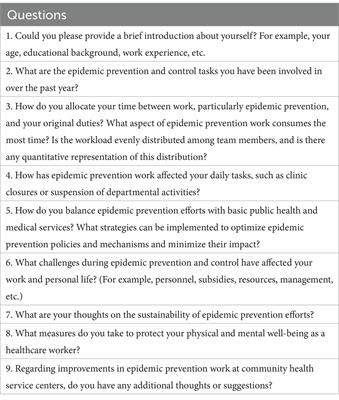 The work challenges faced by primary healthcare workers in Guangzhou during the COVID-19 pandemic prevention and control period of 2021–2022: a qualitative study